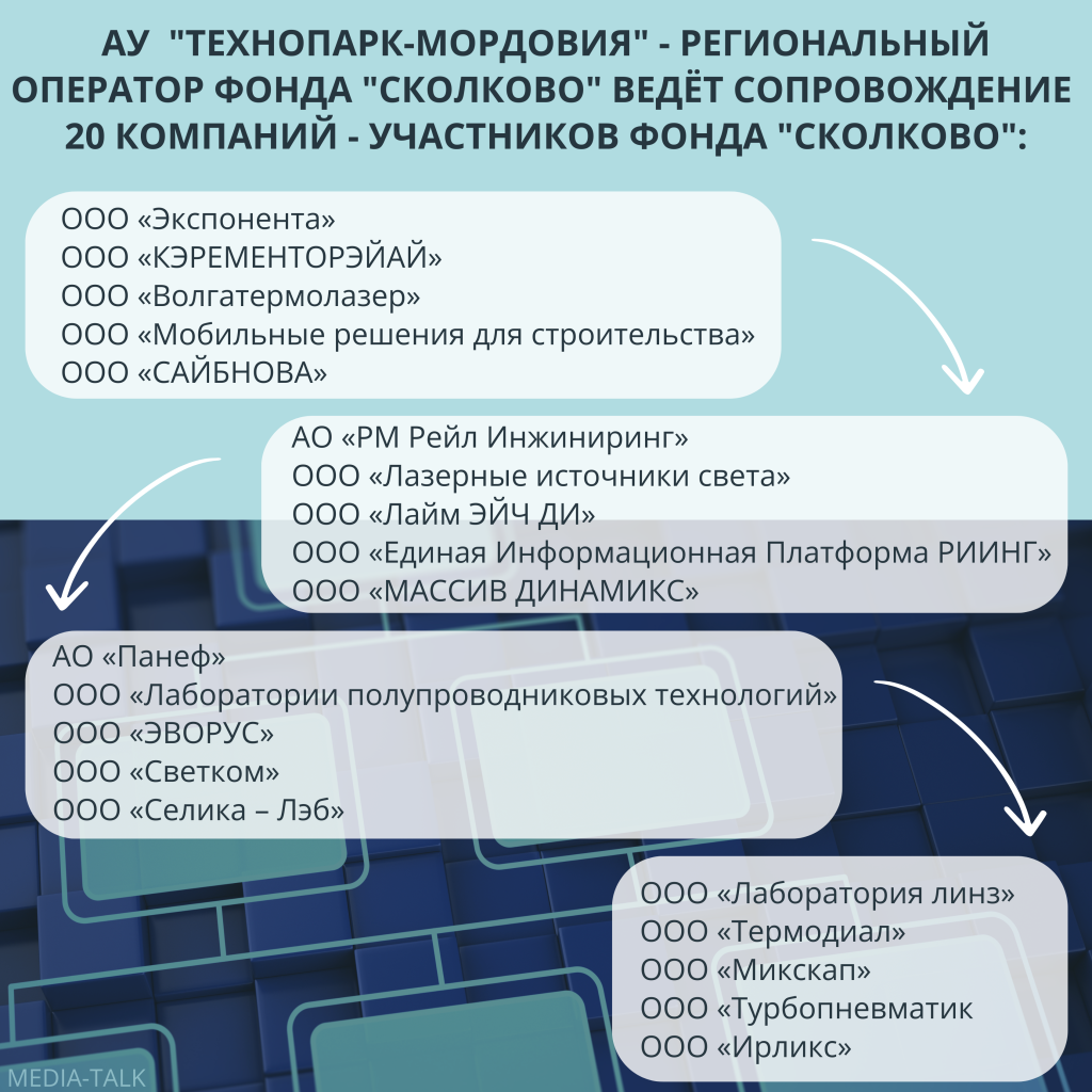 Сколково
